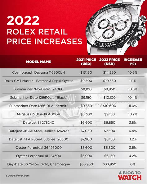 rolex canada prices 2021|rolex diamond price list.